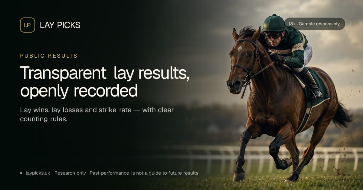 Lay Picks public results card with a racehorse, jockey, and transparent results message