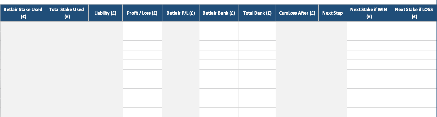 Personal Results Tracker columns for stake used, liability, profit or loss, bank, cumulative loss, and next stake